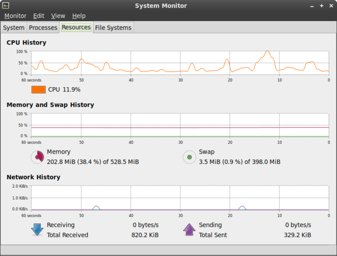 GNOME System Monitor screenshot
