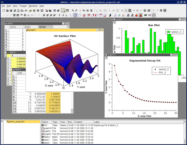Screenshot von QtiPlot
