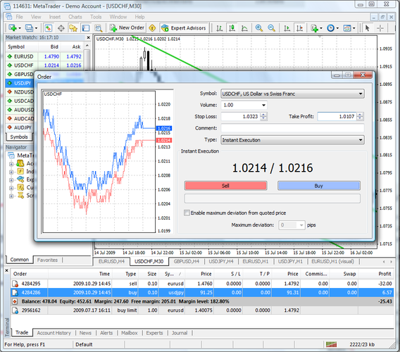 MetaTrader screenshot