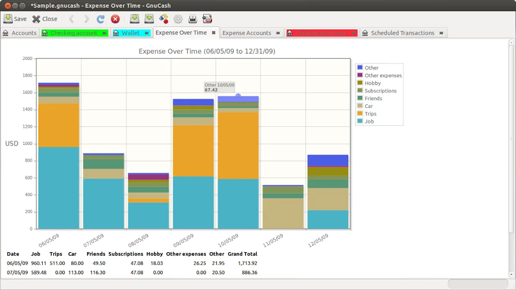 Report sample: a bar chart report showing a breakdown of expenses over time