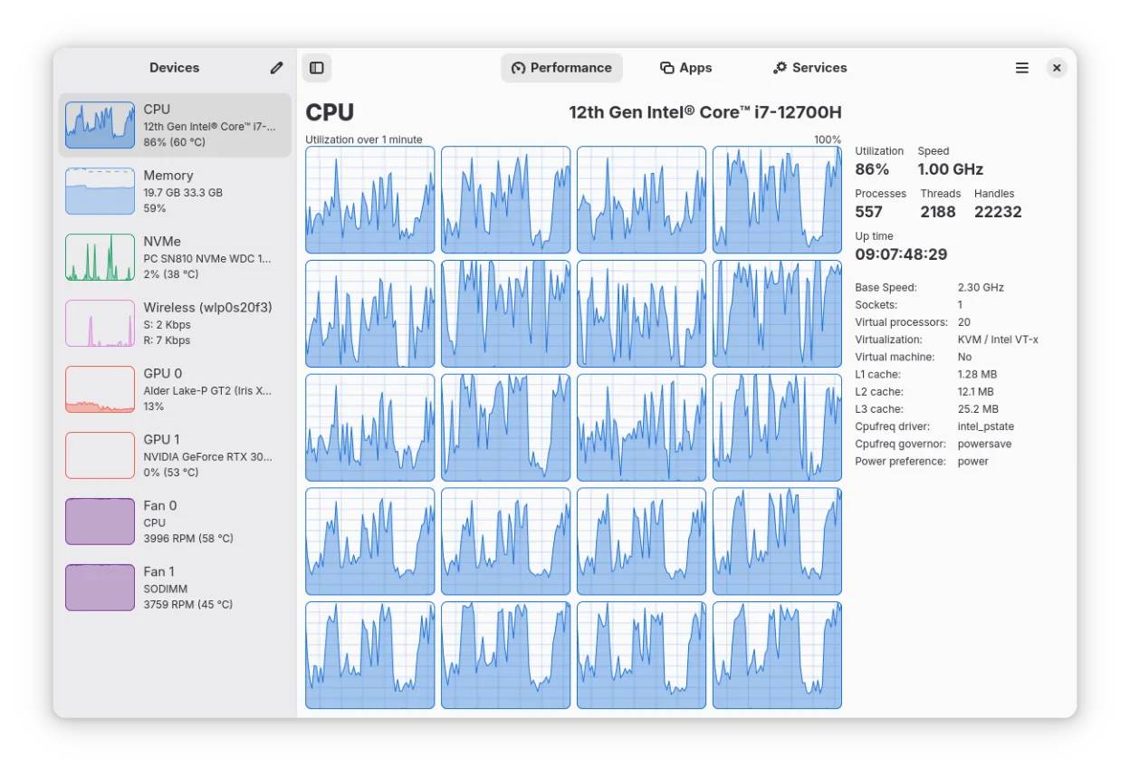 Per-thread CPU utilization and detailed processor information
