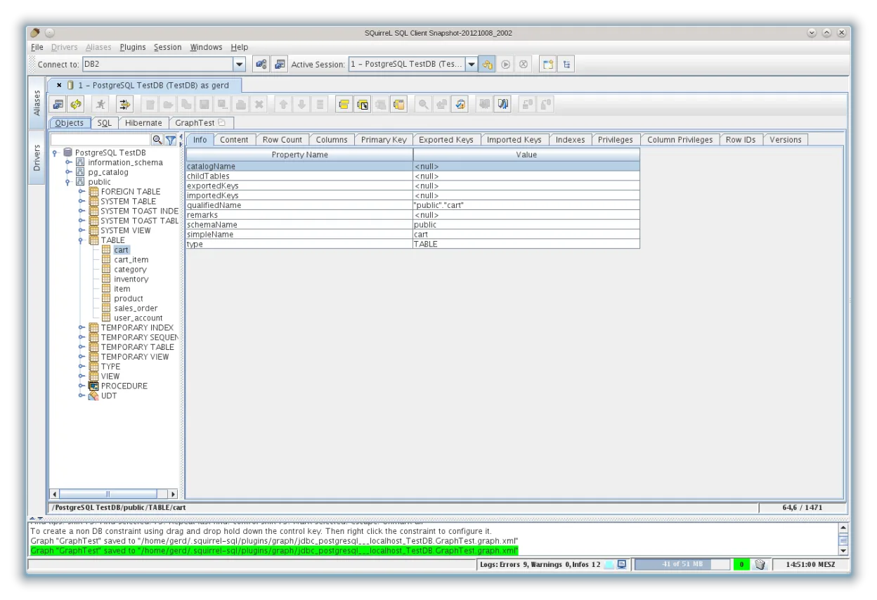 Object Tree of Session window