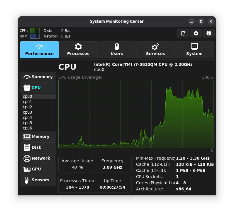 CPU tab, dark theme