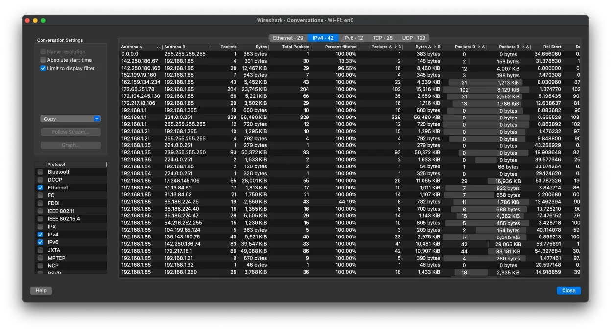 Wireshark Conversations